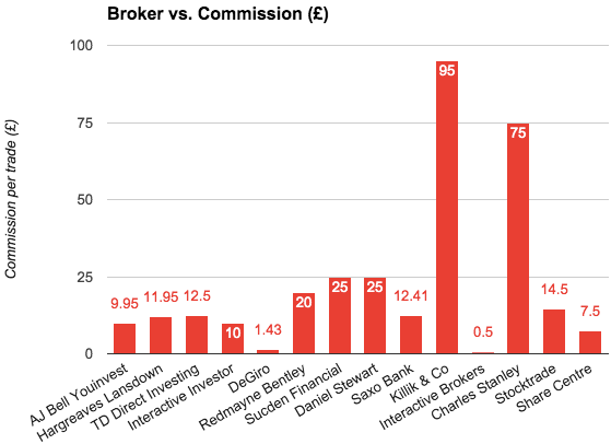 How do forex brokers make money on bid ask price
